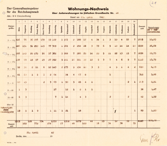 Housing certificate, April 21, 1942. Source: Landesarchiv Berlin, A Pr. Br. Rep. 107 No. 401